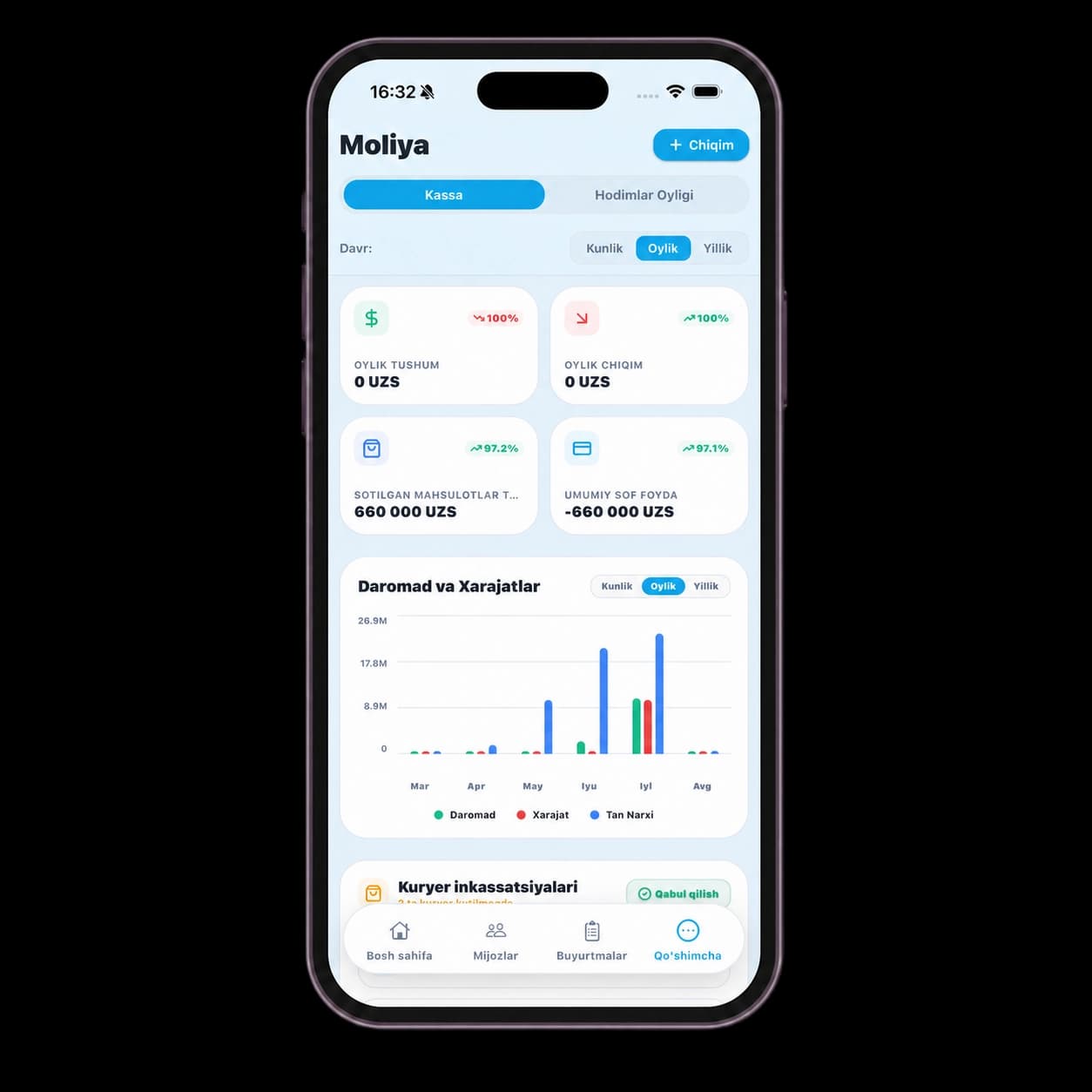 Finance dashboard with revenue and courier settlements